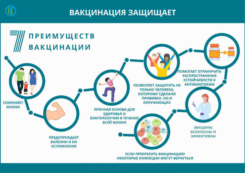Всемирная неделя иммунизации
